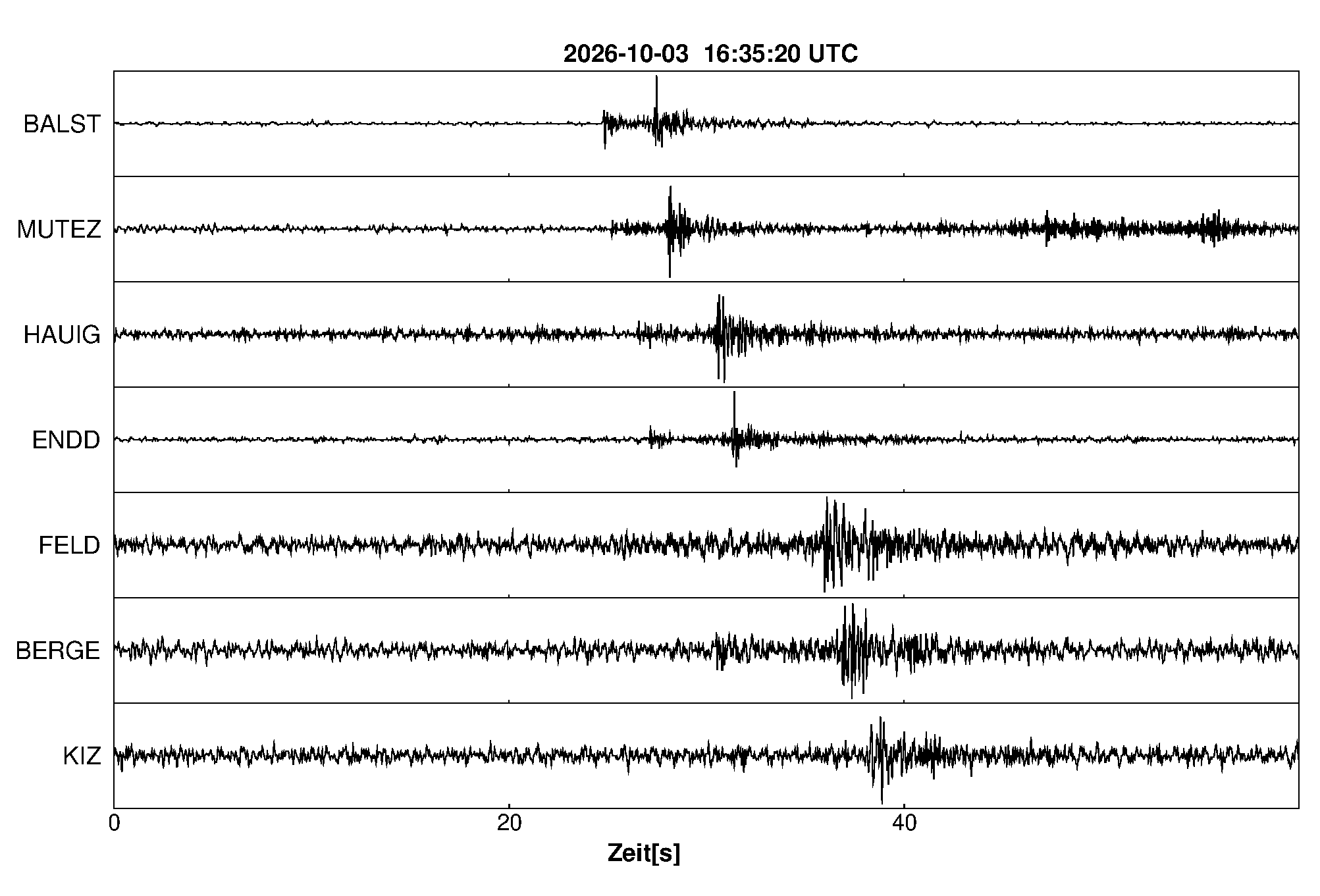 Seismogramm