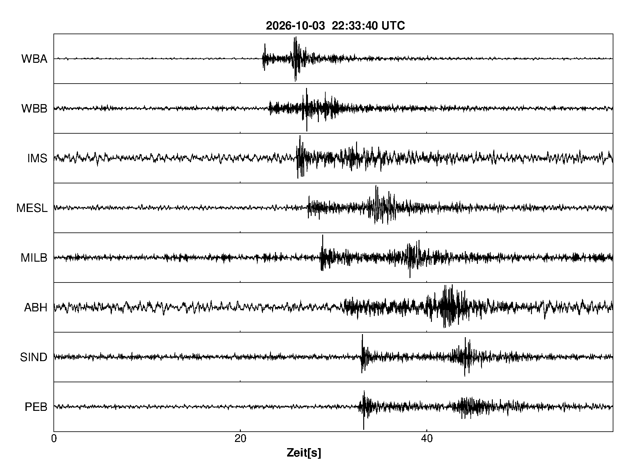 Seismogramm