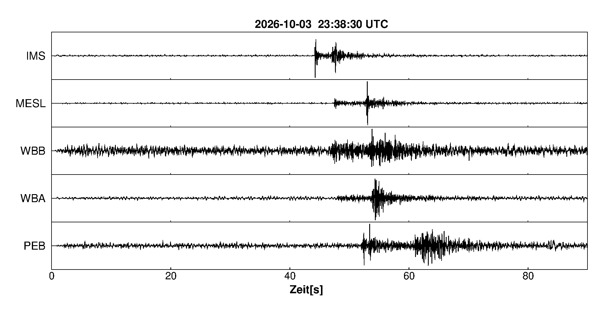 Seismogramm
