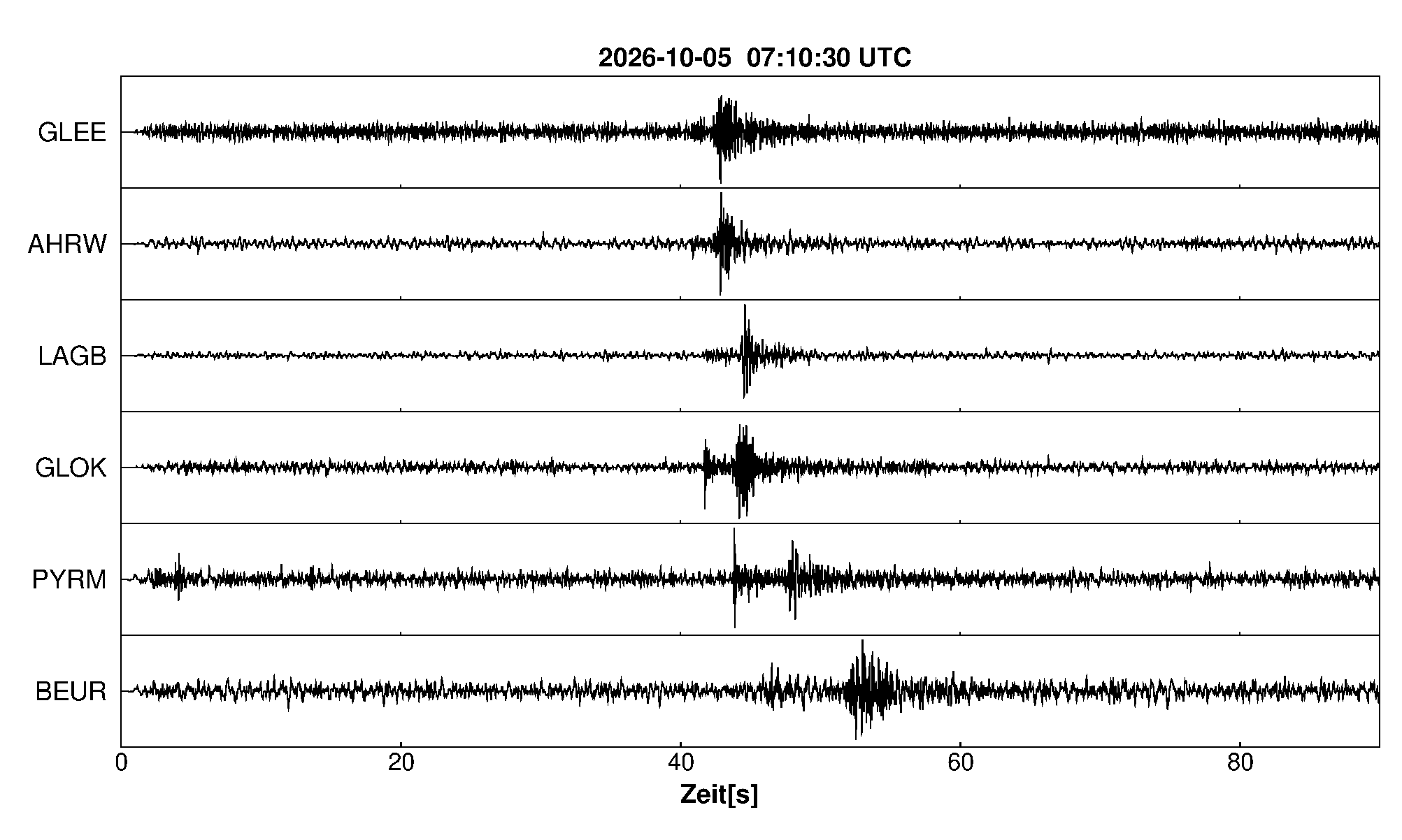 Seismogramm