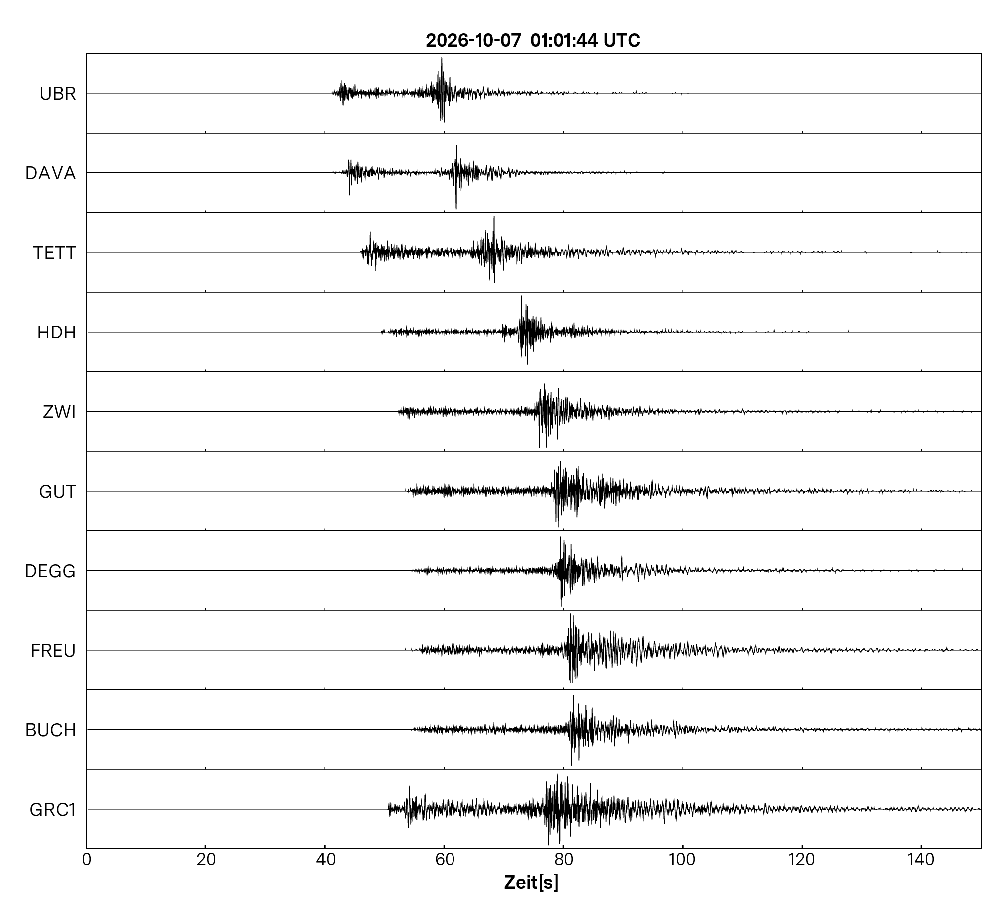 Seismogramm