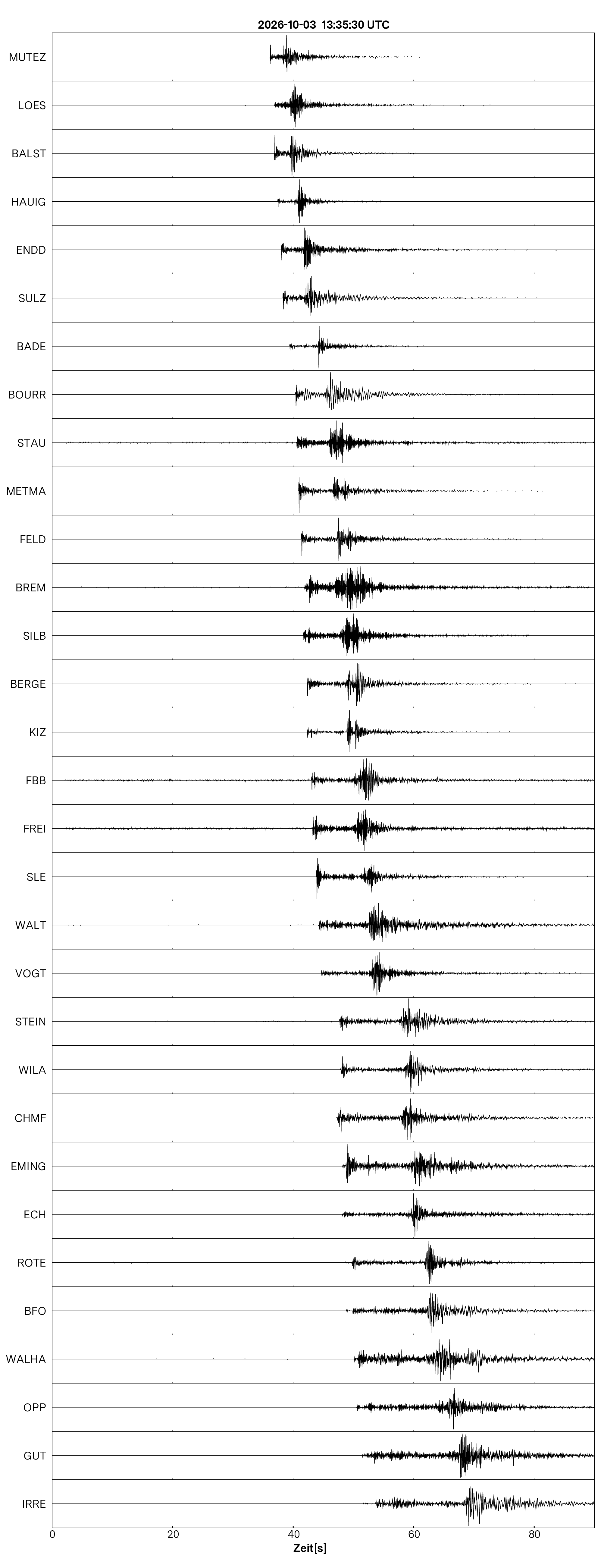 Seismogramm