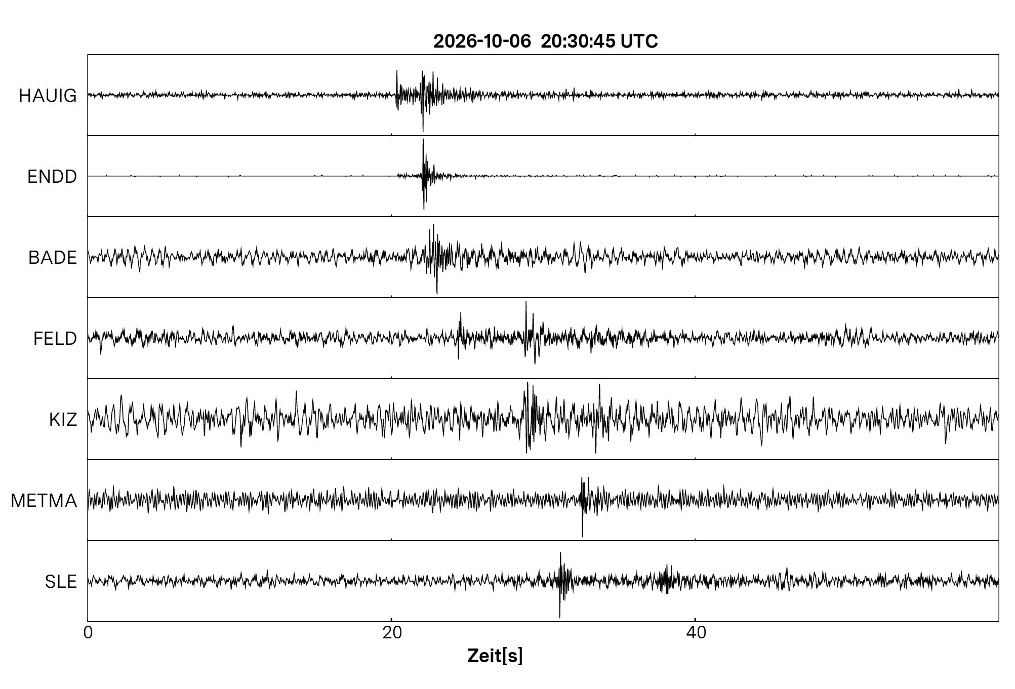 Seismogramm