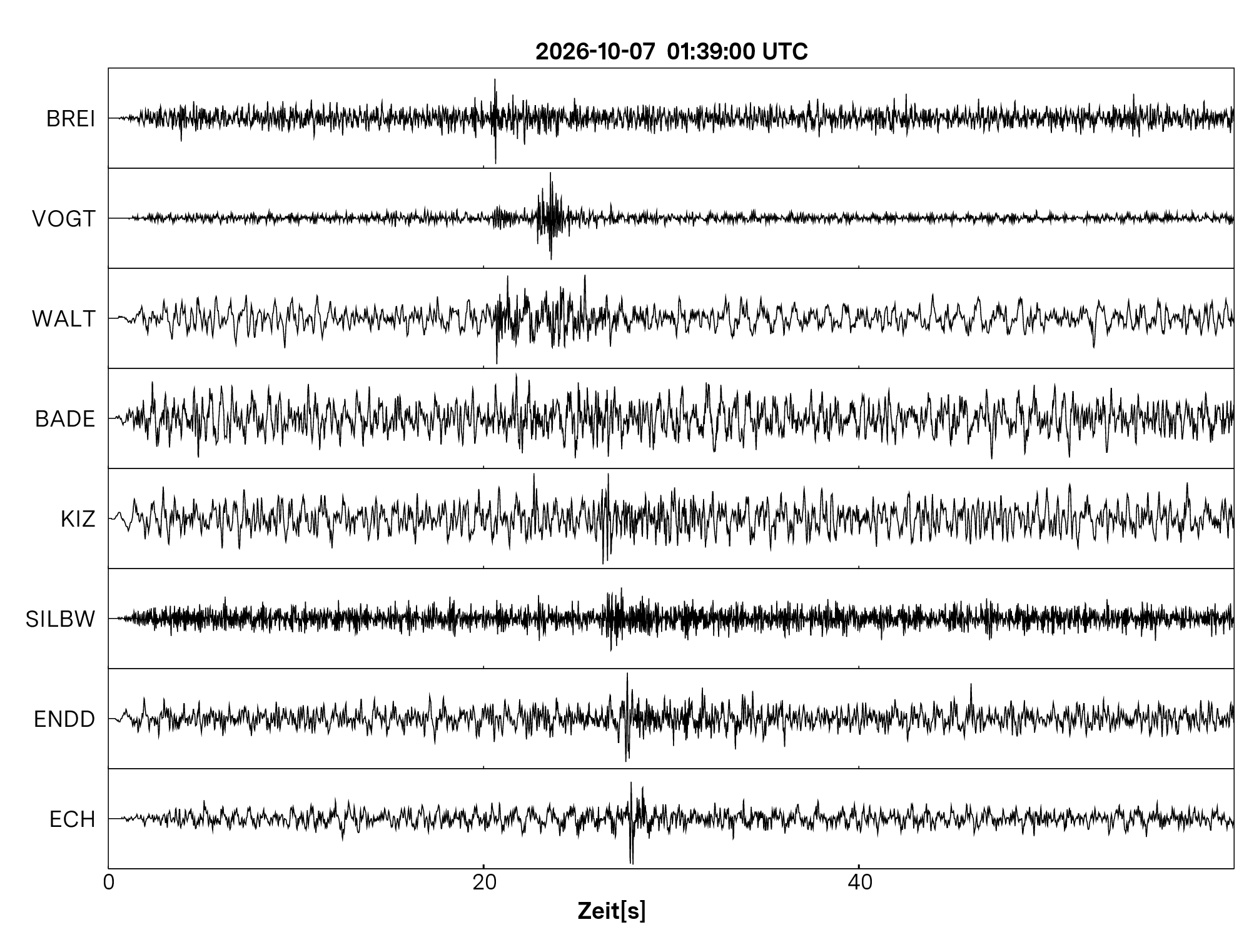 Seismogramm