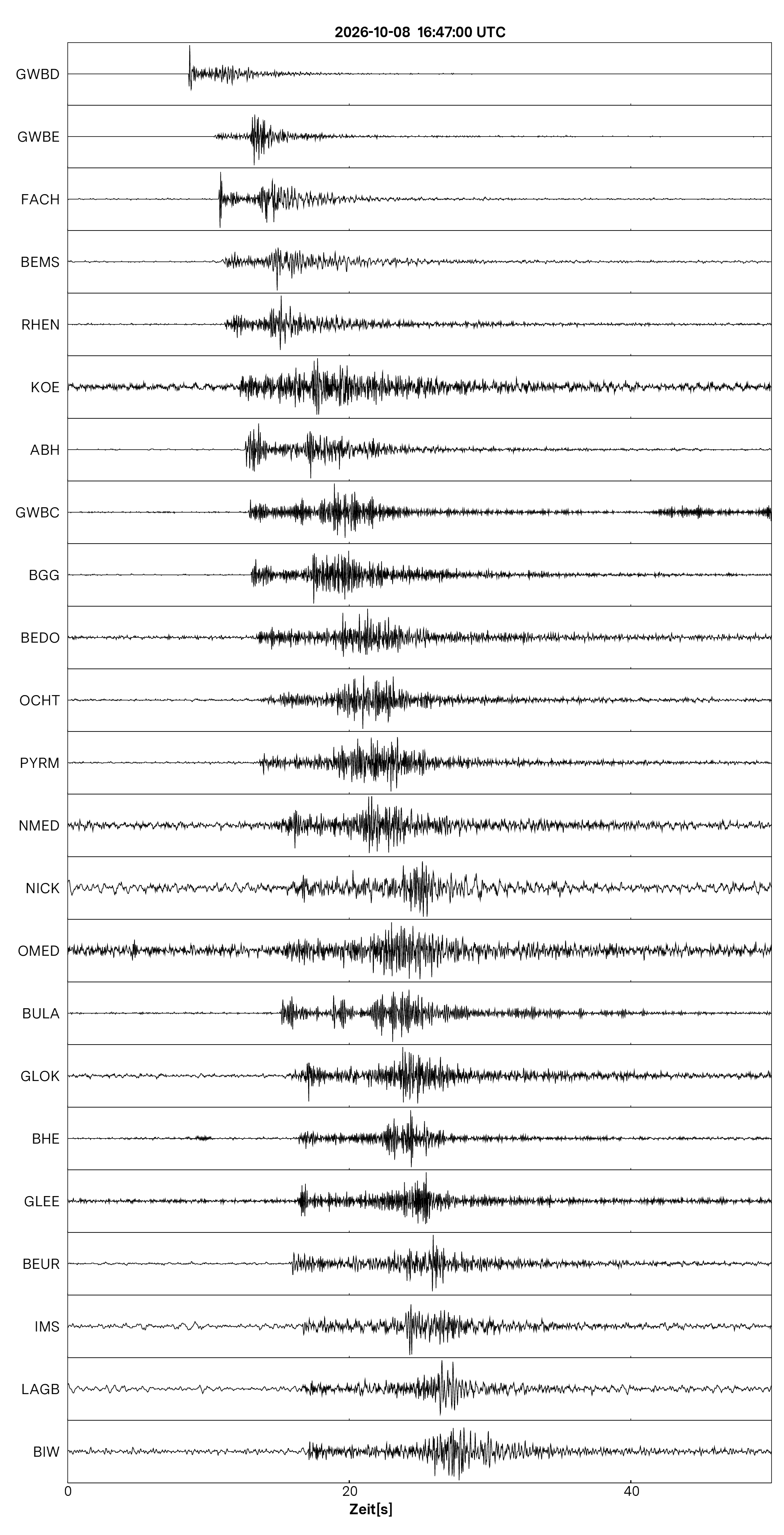 Seismogramm