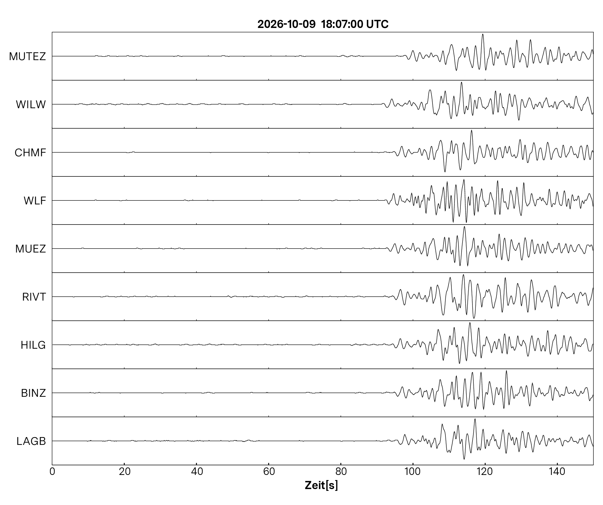 Seismogramm
