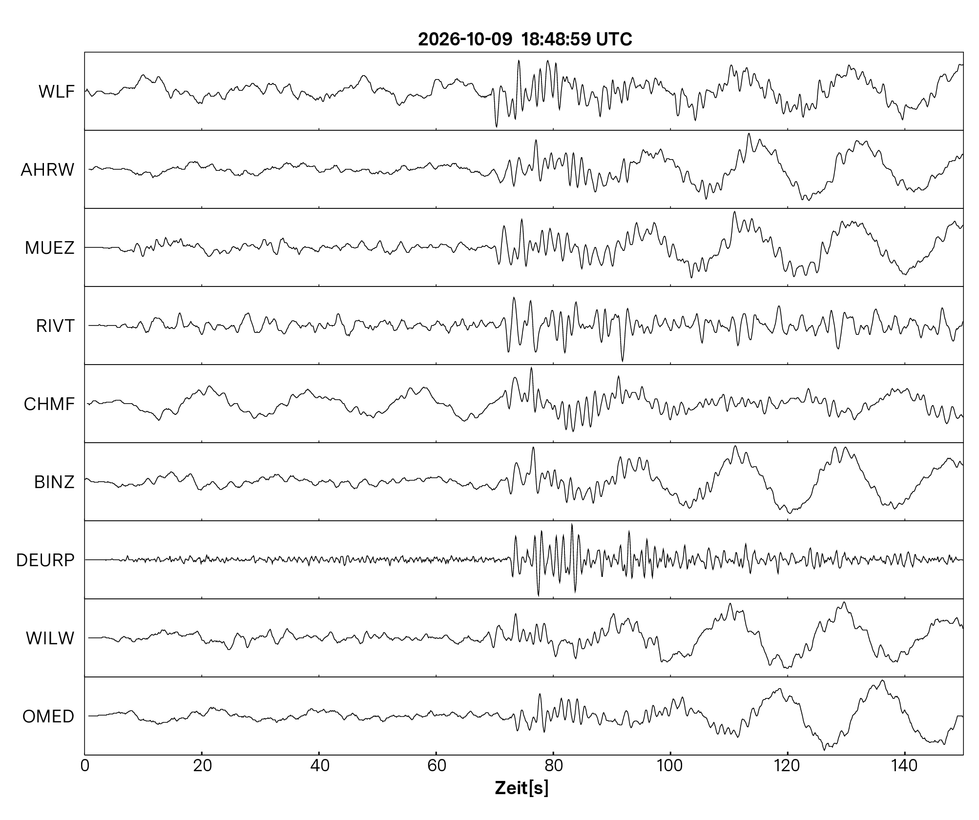 Seismogramm