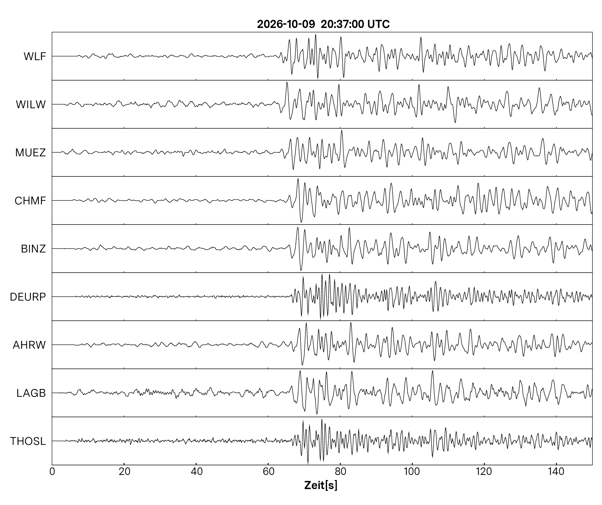 Seismogramm