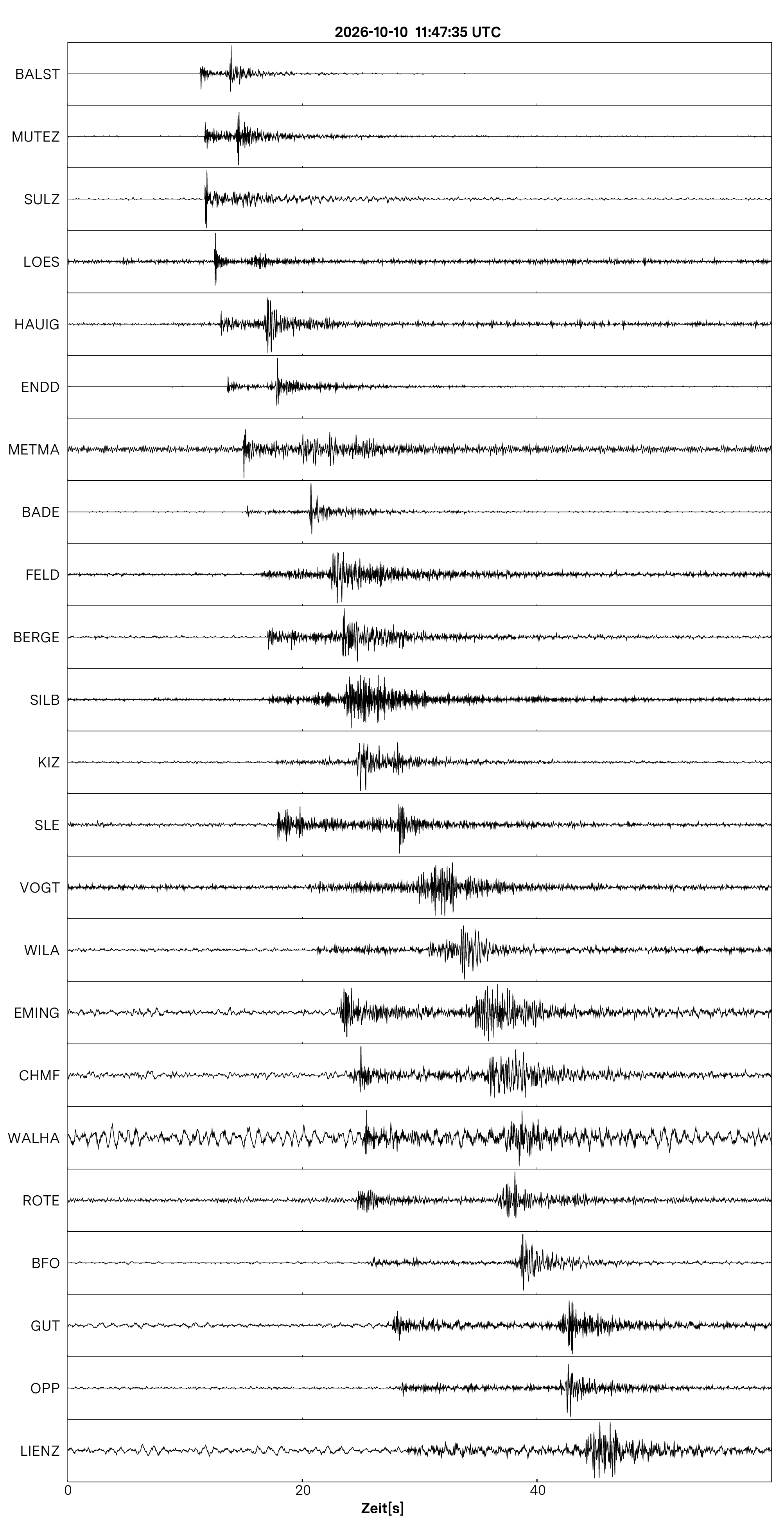 Seismogramm