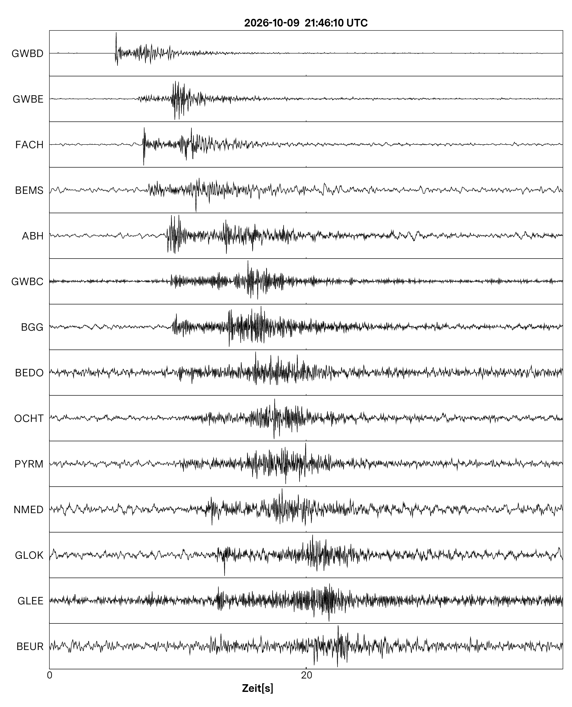 Seismogramm