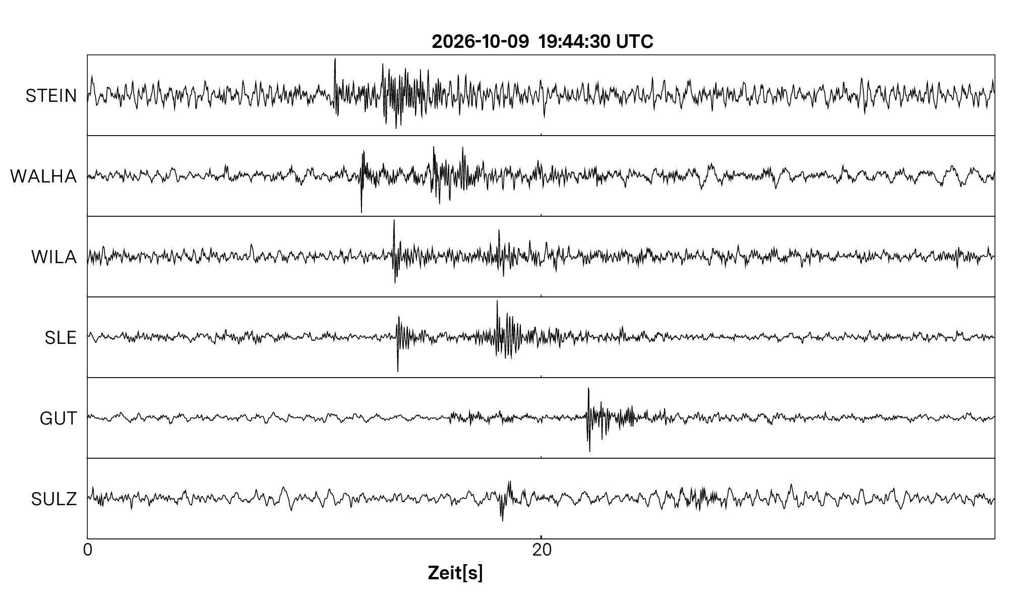 Seismogramm