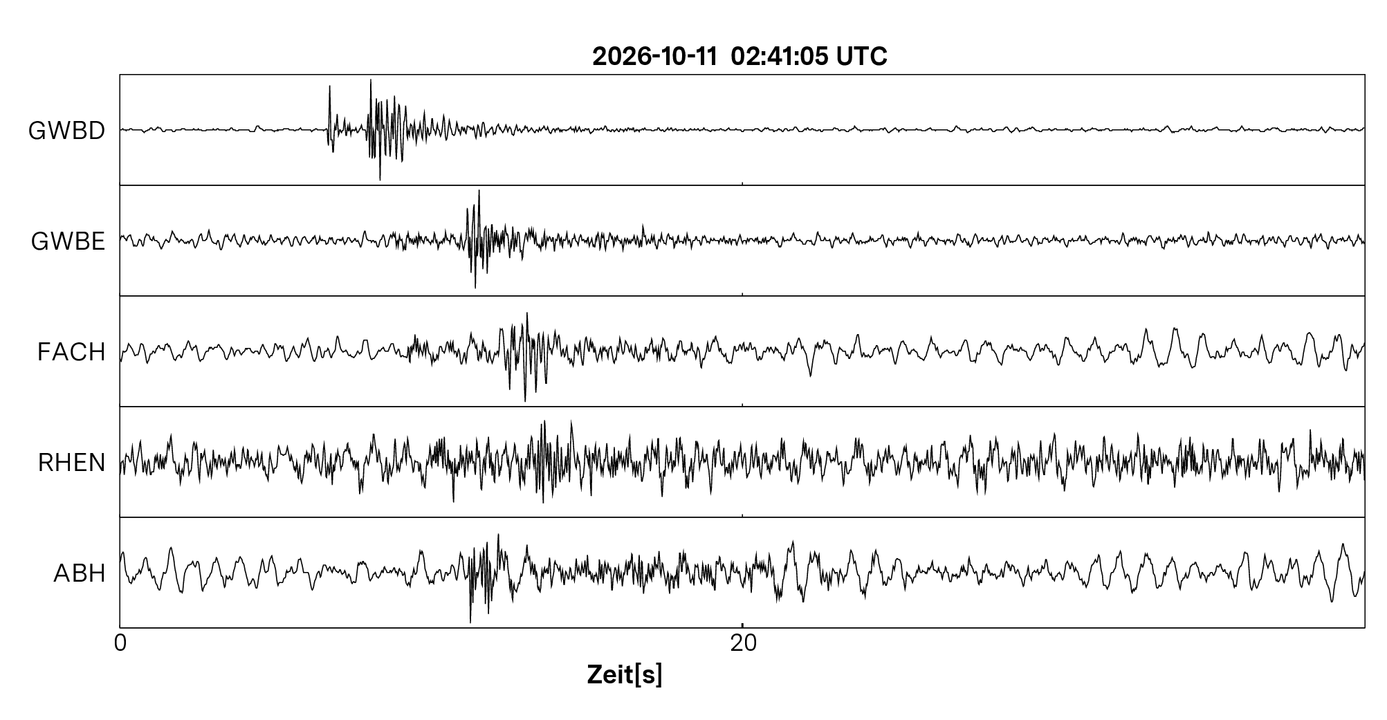 Seismogramm