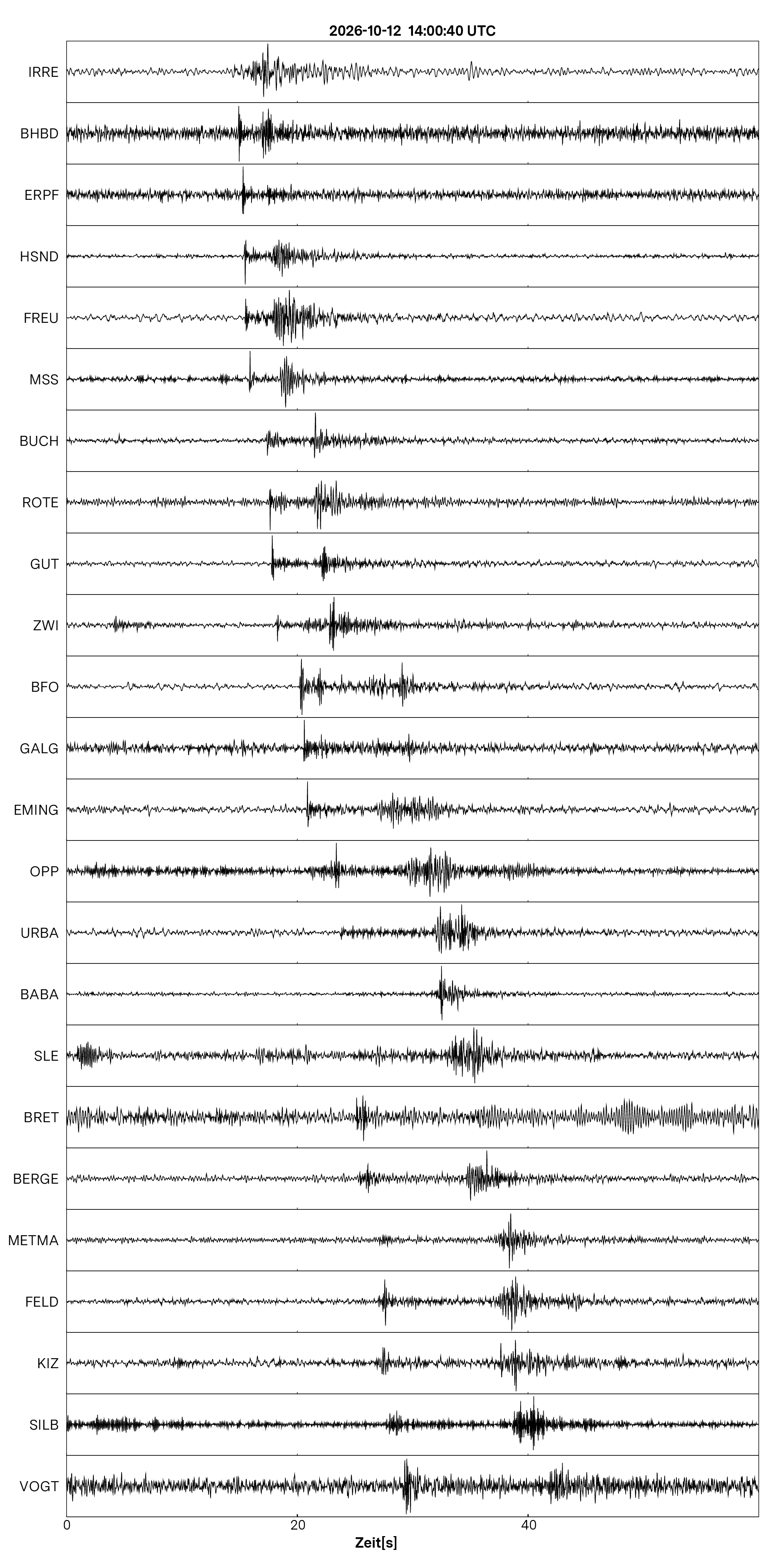 Seismogramm