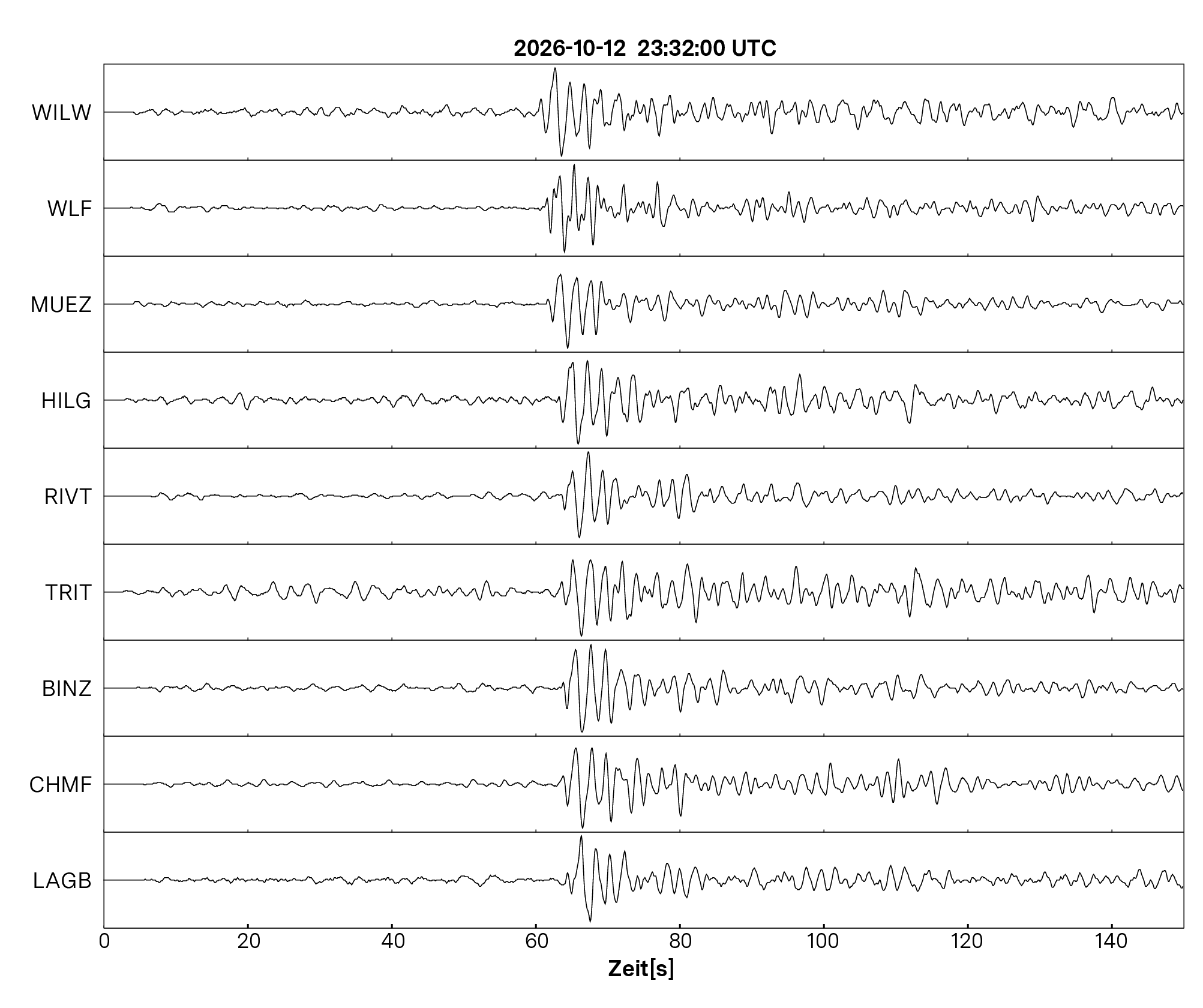 Seismogramm