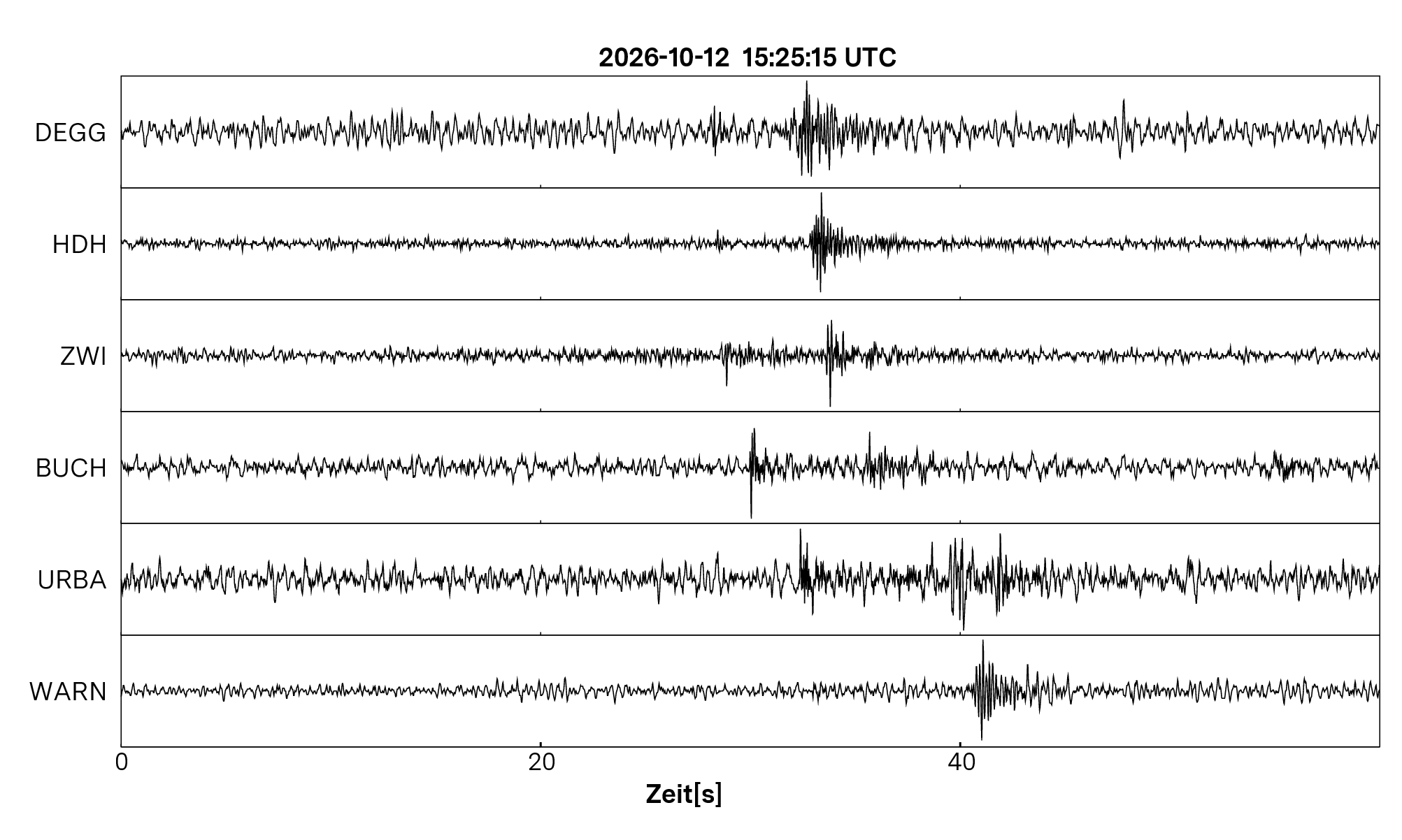 Seismogramm