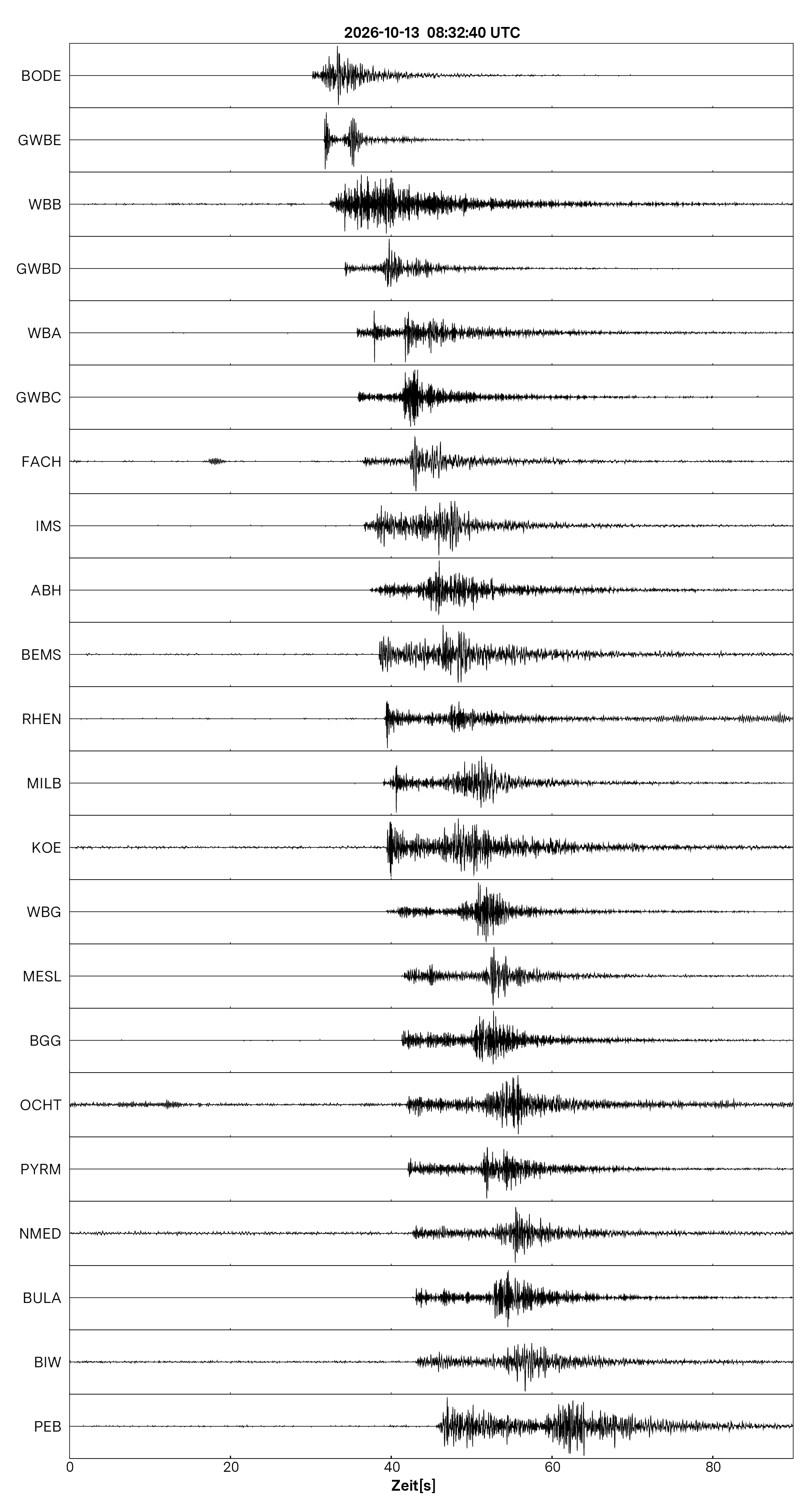 Seismogramm