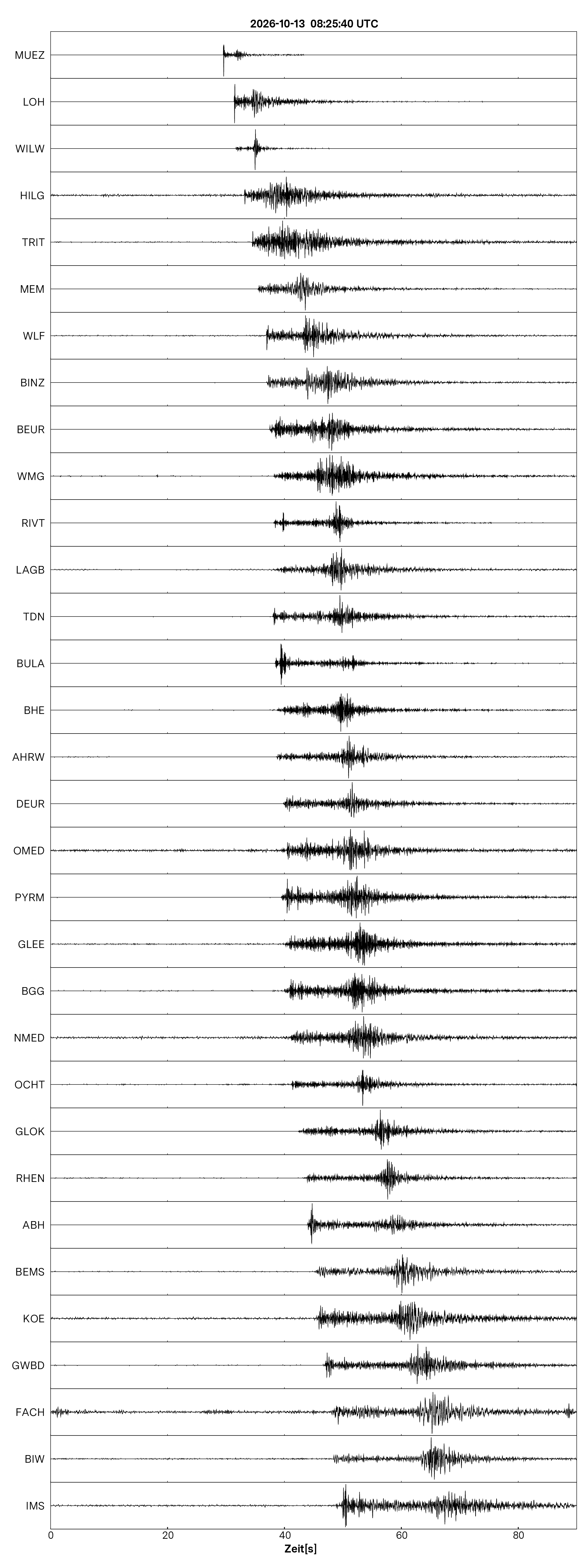 Seismogramm