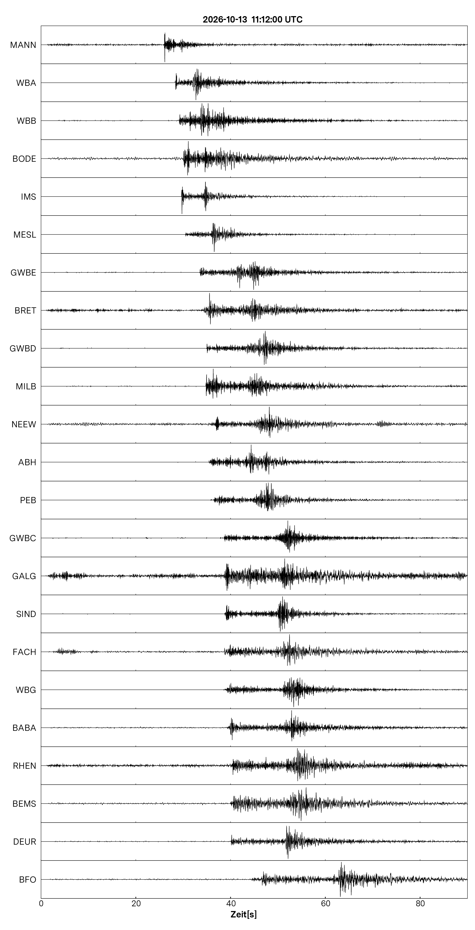 Seismogramm
