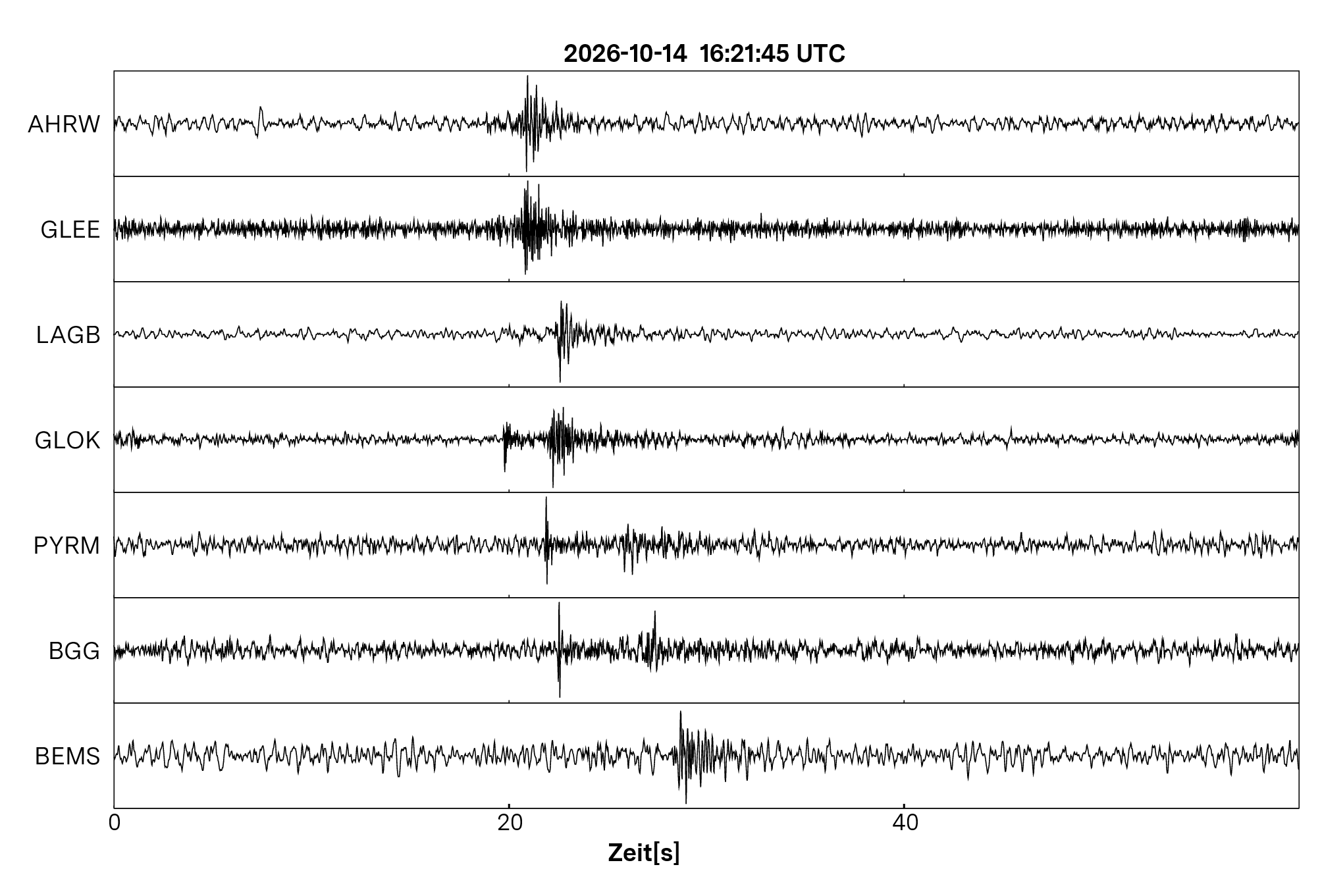 Seismogramm