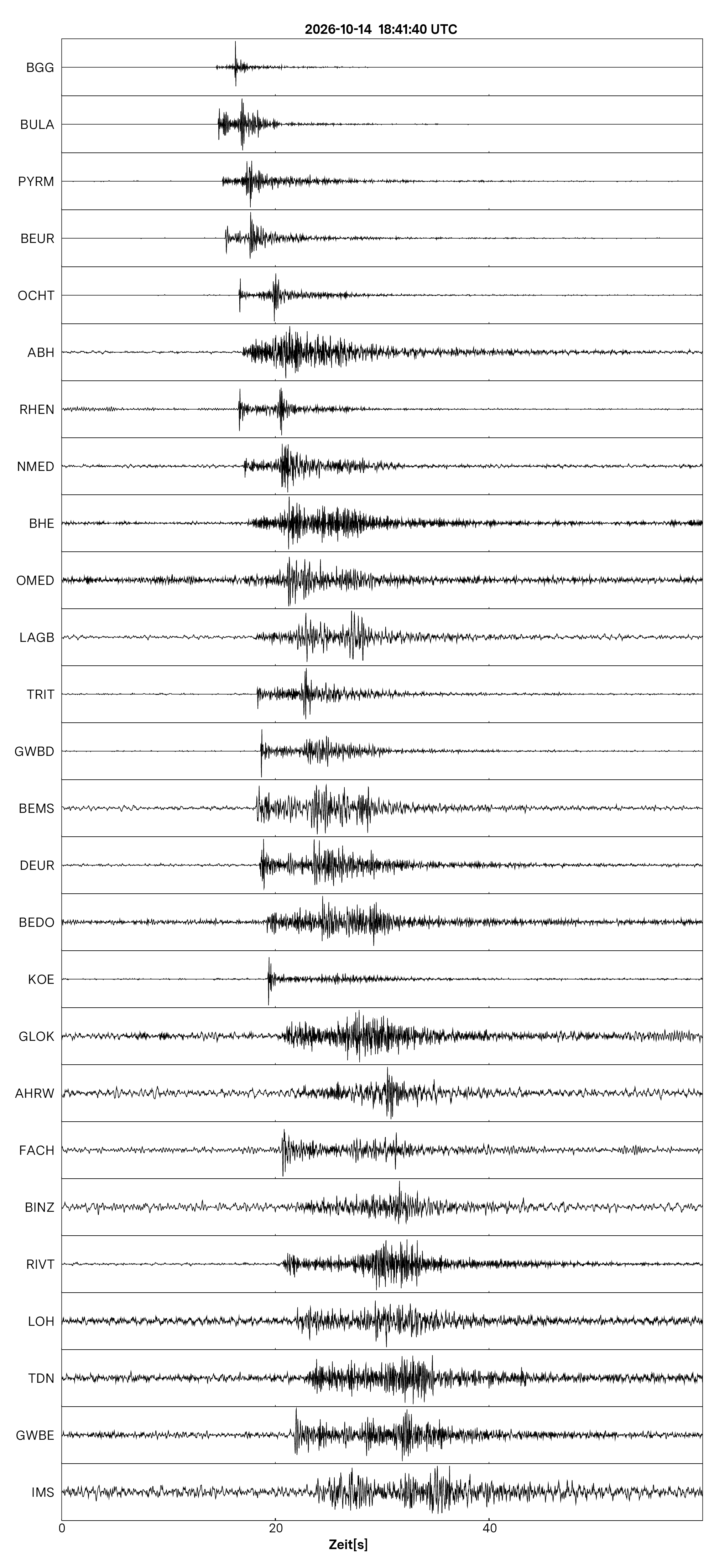 Seismogramm