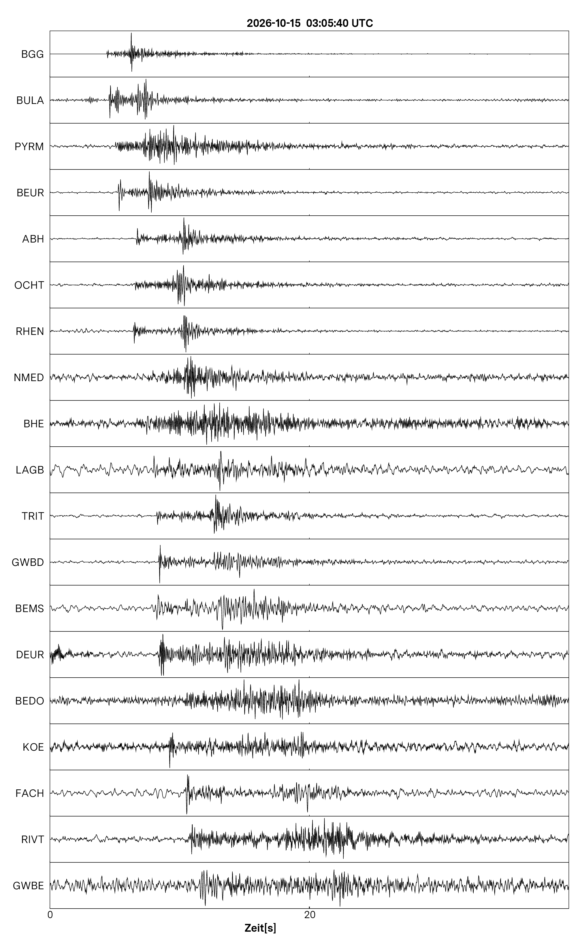 Seismogramm
