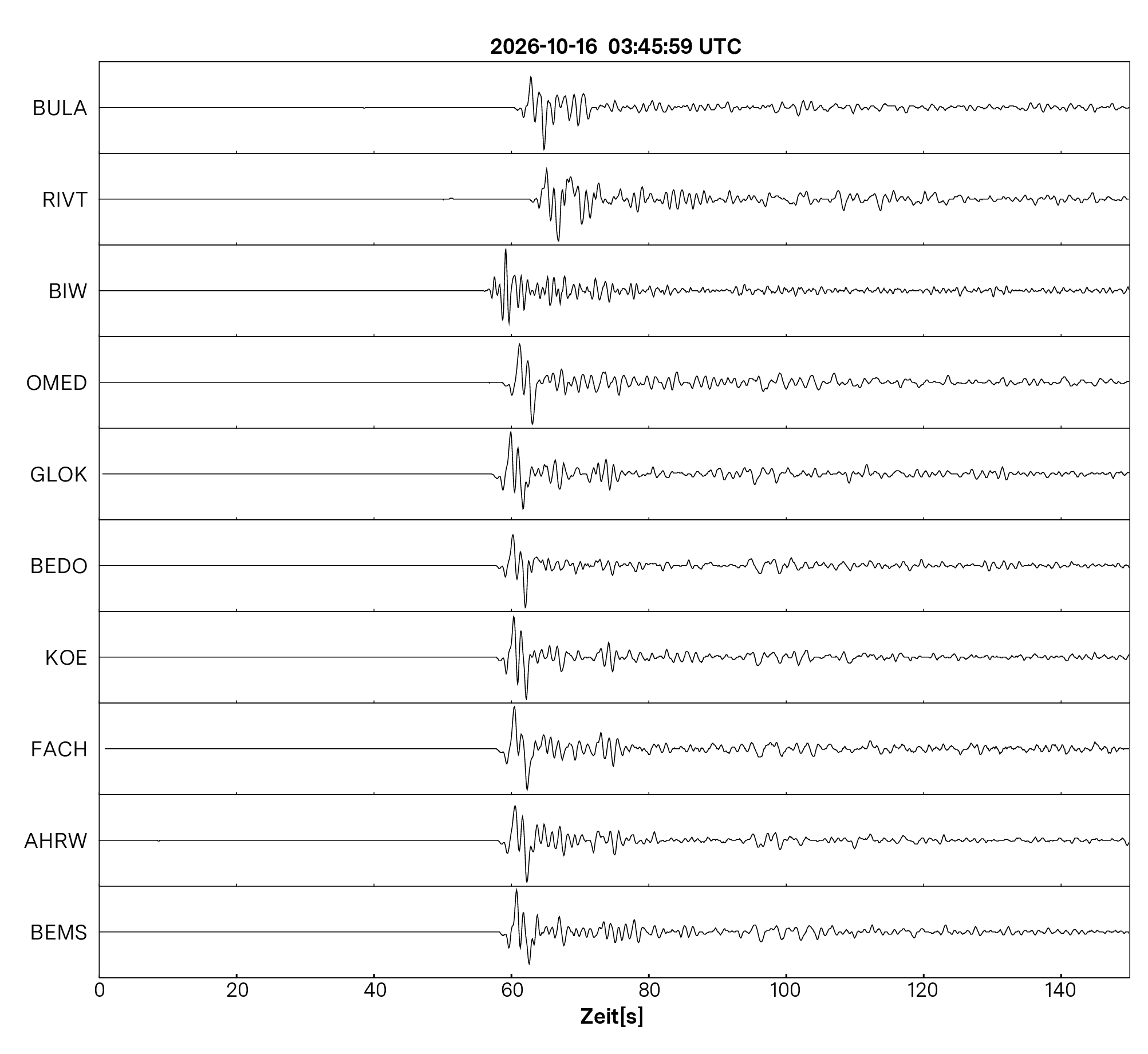 Seismogramm