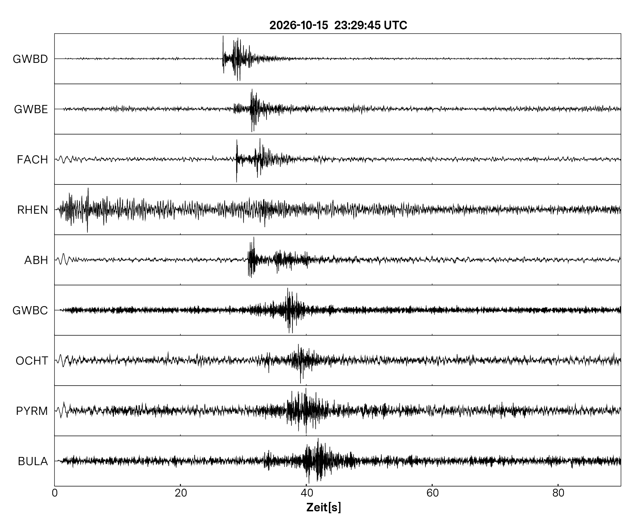 Seismogramm