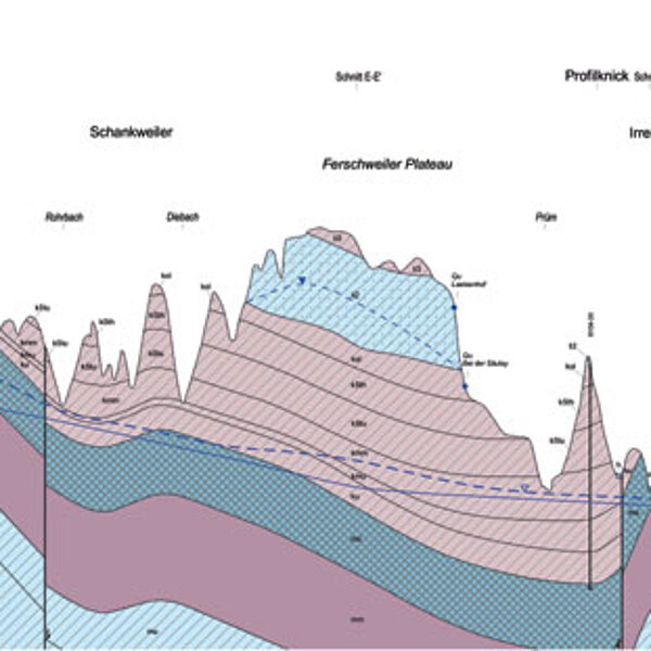 Profilschnitt Hydrogeologische Kartierung im Raum Bitburg-Trier