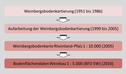 Historie der Weinbergsbodenkarte von Rheinland-Pfalz