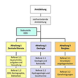 Organigramm Organigramm