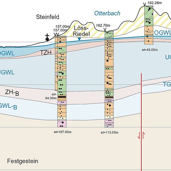 Hydrogeologische Kartierung und Grundwasserbewirts-chaftung im Raum Karlsruhe-Speyer
