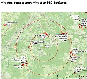 PSD (Power Spectral Density)- Spektrum der Station Riveris-Talsperre (RIVT)