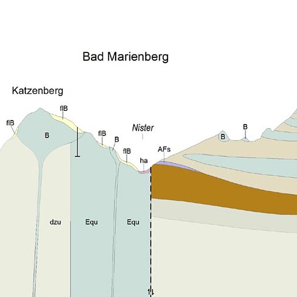Hydrogeologische Kartierung Westerwaldkreis Hydrogeologische Kartierung Westerwaldkreis