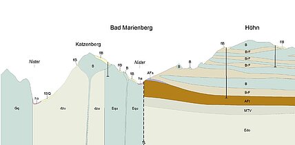 Hydrogeologische Kartierung Westerwaldkreis Hydrogeologische Kartierung Westerwaldkreis