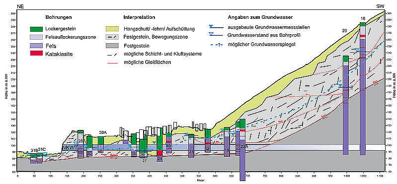 Schnitt parallel zur Längsachse des NKWT. Schnitt parallel zur Längsachse des NKWT.