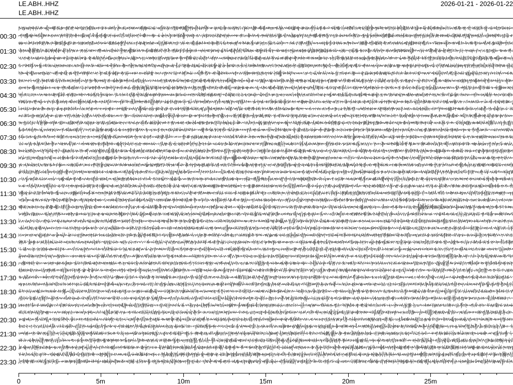 Alteburg (22.01.2026)