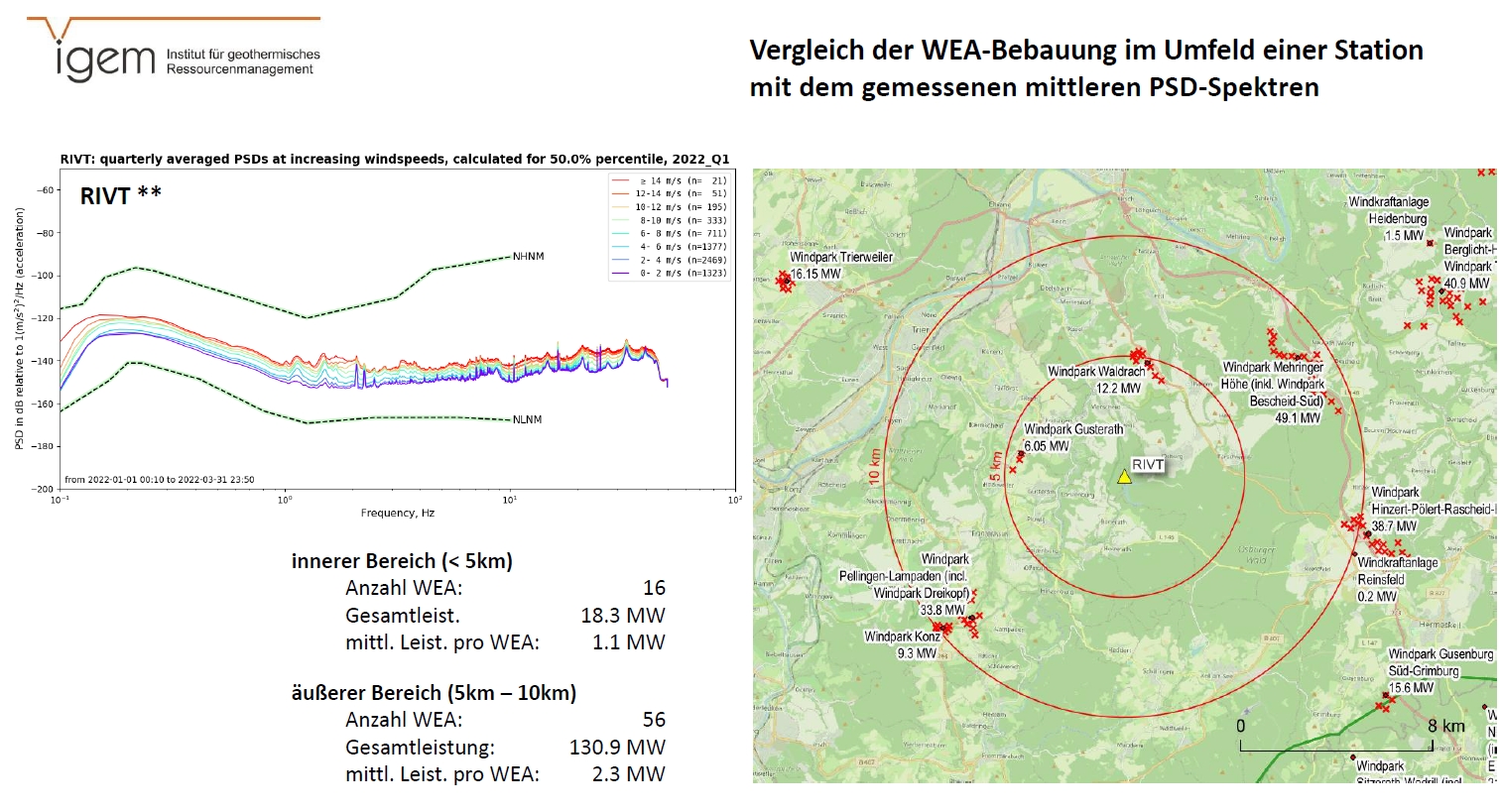 PSD (Power Spectral Density)- Spektrum der Station Riveris-Talsperre (RIVT) PSD (Power Spectral Density)- Spektrum der Station Riveris-Talsperre (RIVT)
