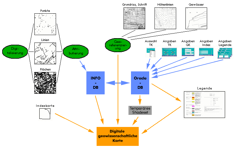 Flussdiagramm zur Erstellung digitaler geowissenschaftlicher Karten Flussdiagramm zur Erstellung digitaler geowissenschaftlicher Karten